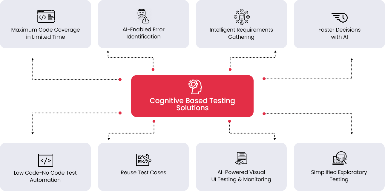 AI Framework