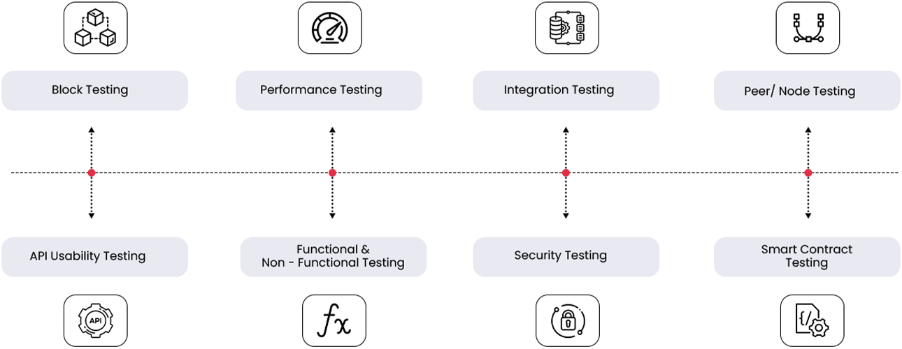 Big Data And Analytics Testing Framework