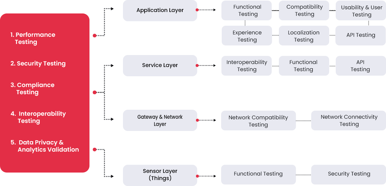 Mobile App Testing Framework