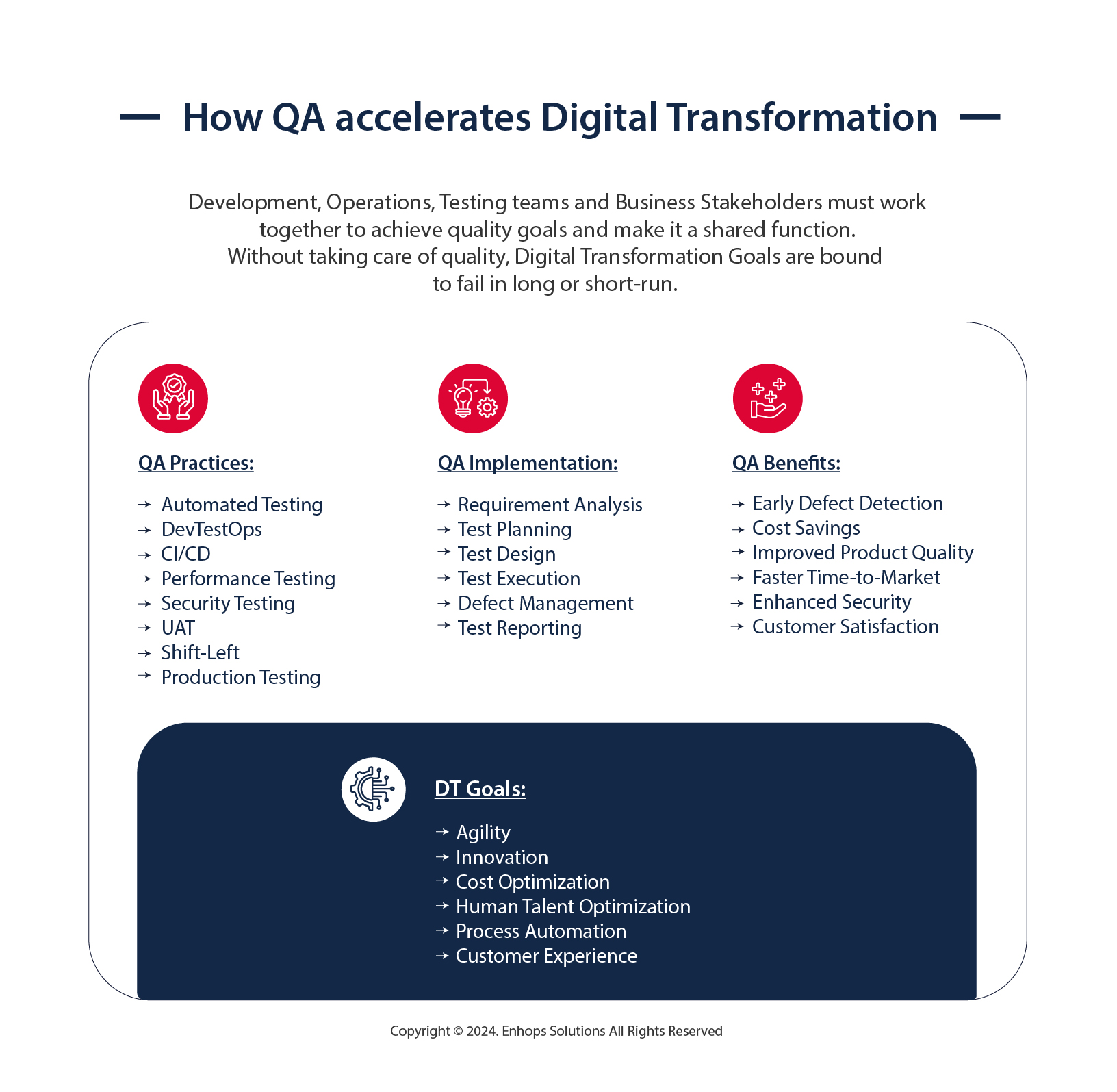 How Quality Assurance accelerates digital transformation