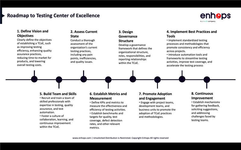 Roadmap to Testing Center of Excellence