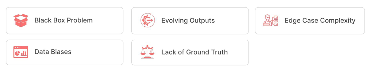 challenges of testing generative ai applications