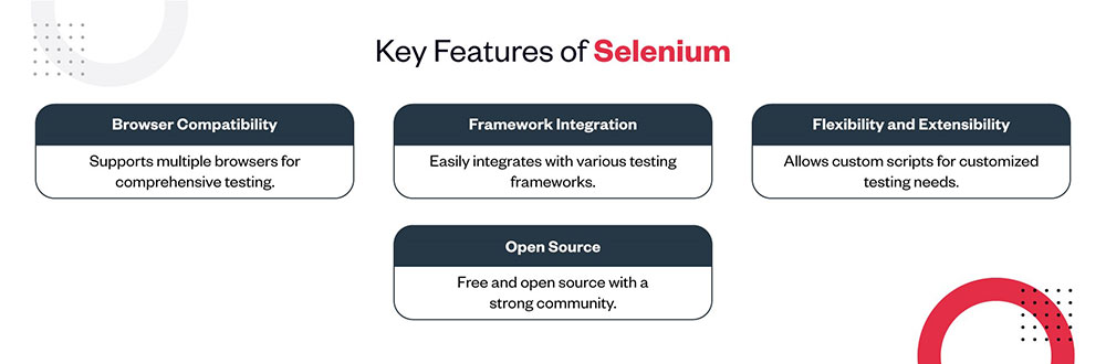 key features of selenium