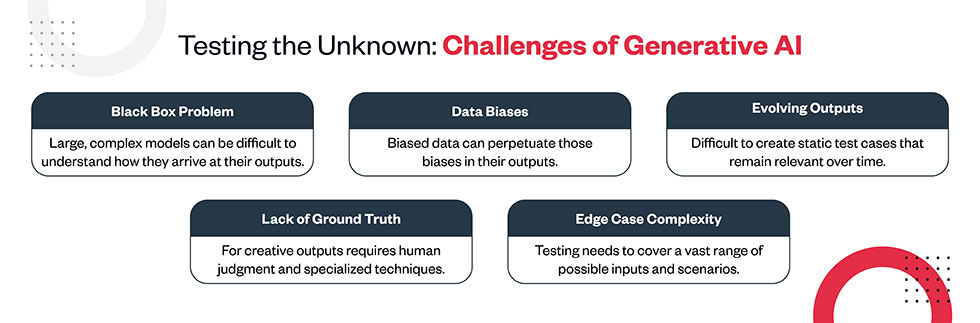 Challenges of Testing Generative AI Applications