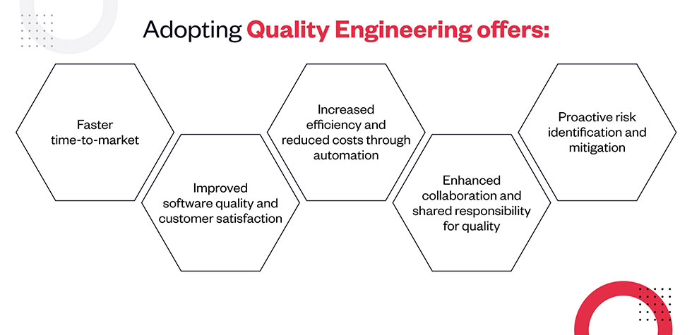 Adopting Quality Engineering offers