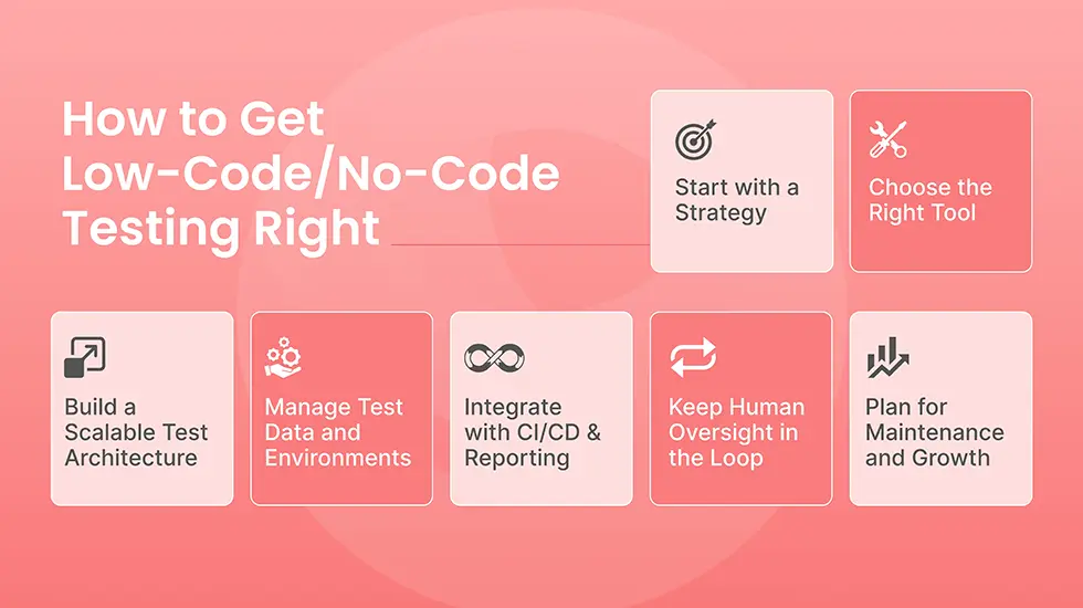 How to Get Low-Code/No-Code Testing Right
